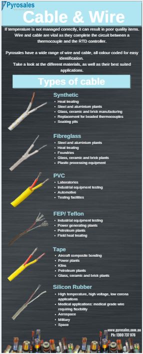 电缆和电线：类型和应用