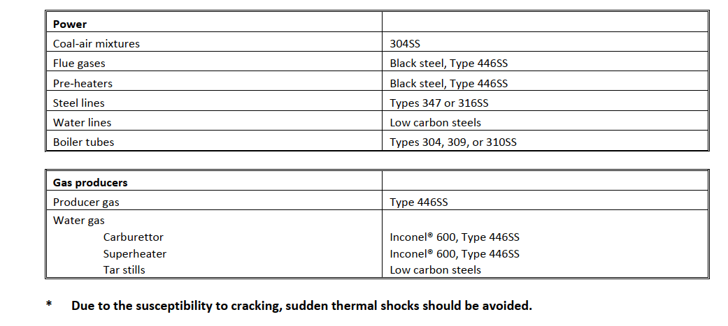 温度计套管材料规格