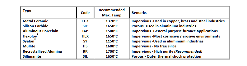 温度传感器的类型必威精装版维护时间
